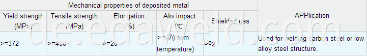 Co2 Gas Shielding Welding Wires